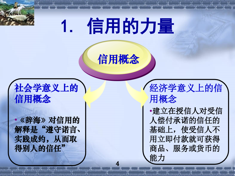 企业信用管理实际操作大全(powerpoint 120页)_第4页