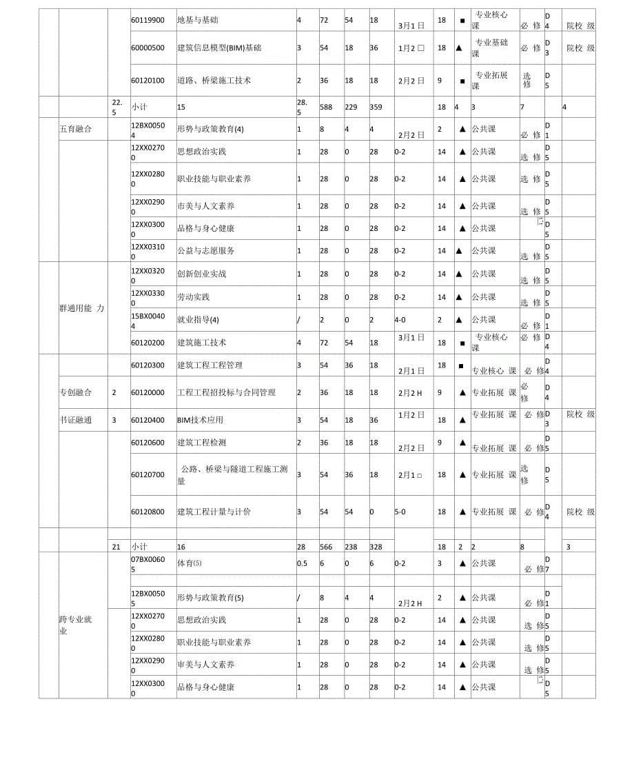 高水平建筑工程技术专业人才培养方案_第5页