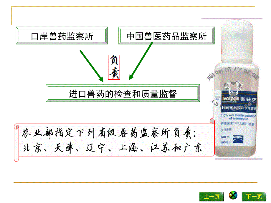 兽药管理法律制度(powerpoint 84页)_第4页