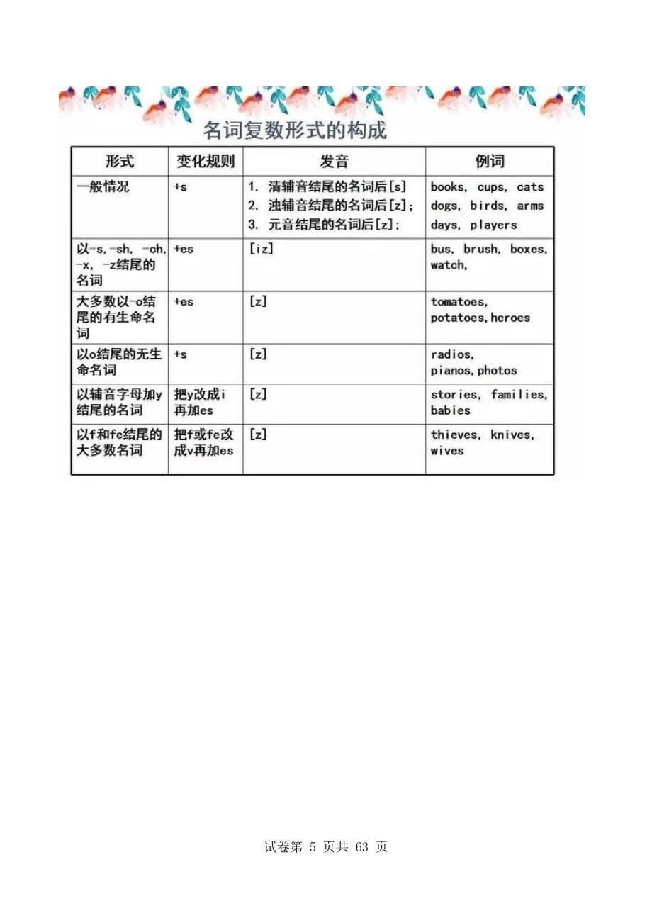 小学英语语法知识详解_0_第5页