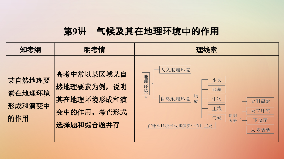 高考地理一轮复习 第三单元 地理环境的整体性和区域差异 第9讲 气候及其在地理环境中的作用课件 中图_第1页