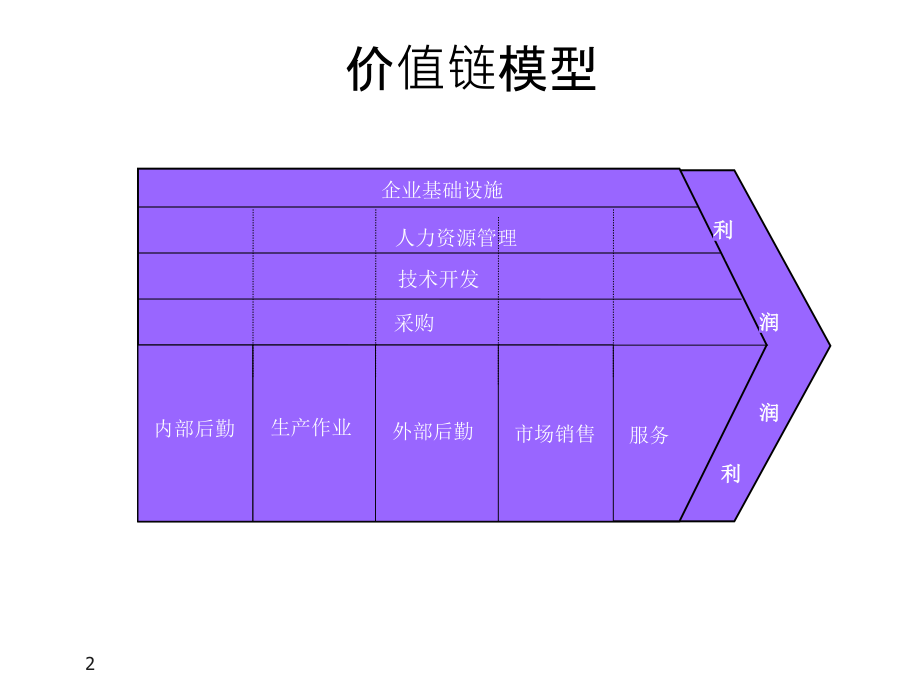 我是如何做绩效及面谈专家课件_第2页