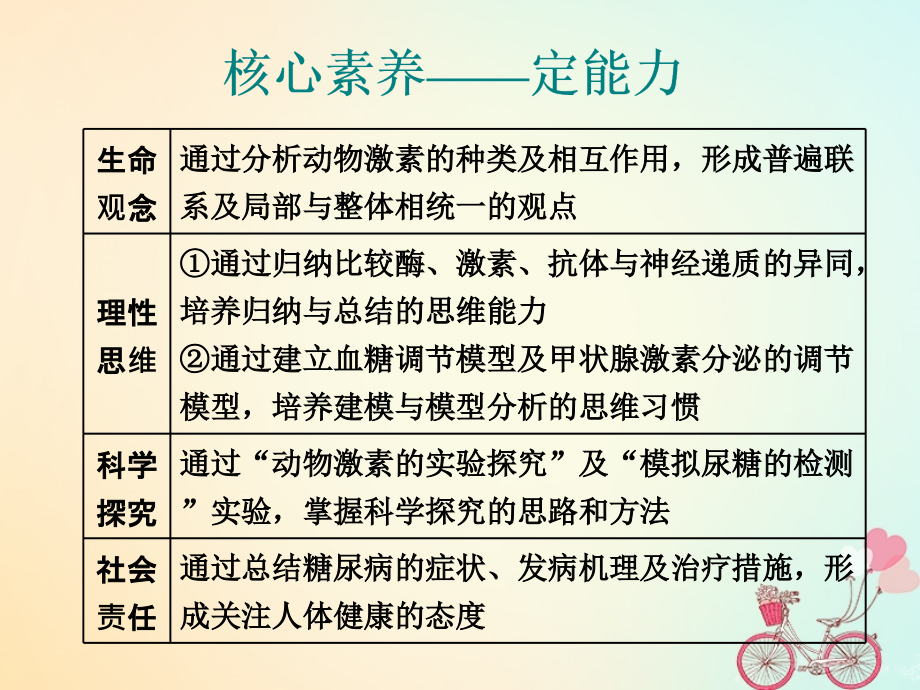 高考生物一轮复习 第八单元 动物和人体生命活动的调节 第三讲 通过激素的调节精选课件_第4页