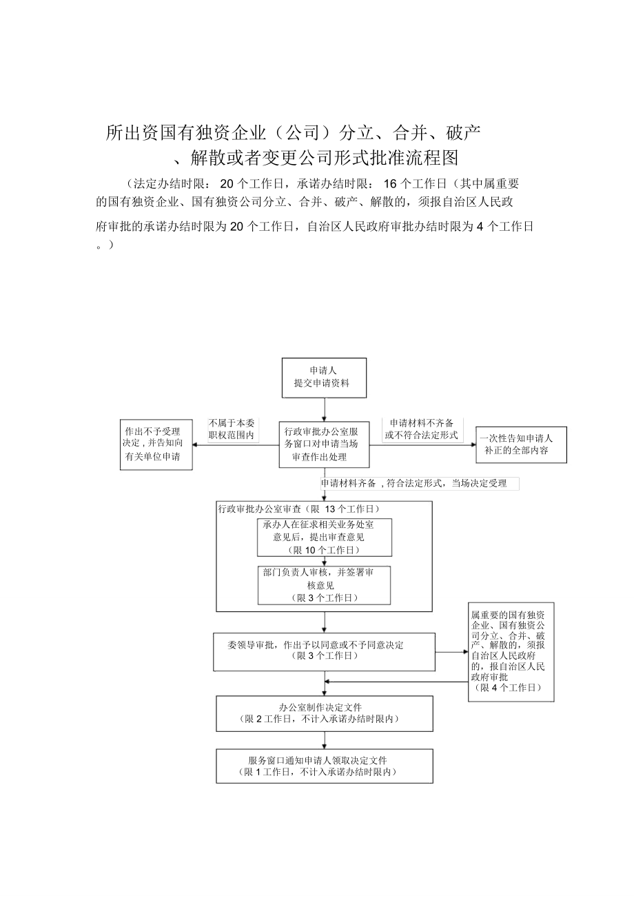 所出资国有独资企业公司分立合并破产_第1页