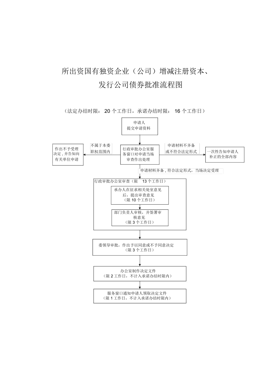 所出资国有独资企业公司分立合并破产_第2页