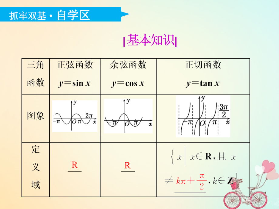 （通用）高考数学一轮复习 第四章 三角函数、解三角函数 第三节 三角函数的图象与性质实用课件 理_第4页