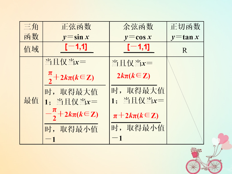 （通用）高考数学一轮复习 第四章 三角函数、解三角函数 第三节 三角函数的图象与性质实用课件 理_第5页