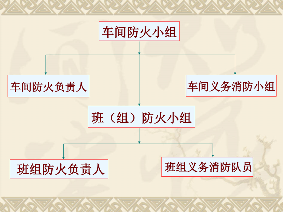 某事业单位消防安全管理知识PPT课件_第2页